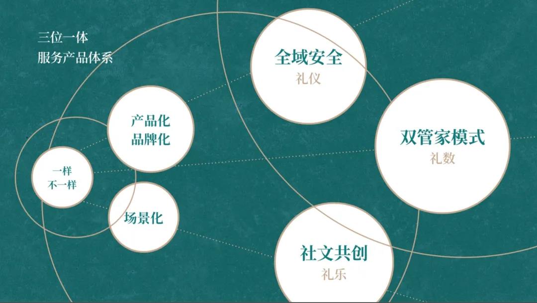 湖南保安服務,墻外高空清洗服務,湖南保利天創物業發展有限公司