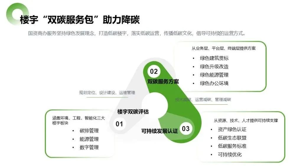 湖南保安服務,墻外高空清洗服務,湖南保利天創物業發展有限公司
