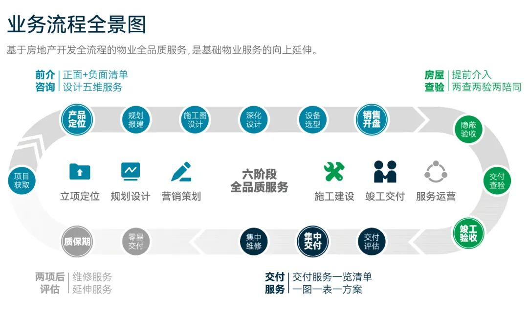 湖南保安服務,墻外高空清洗服務,湖南保利天創物業發展有限公司