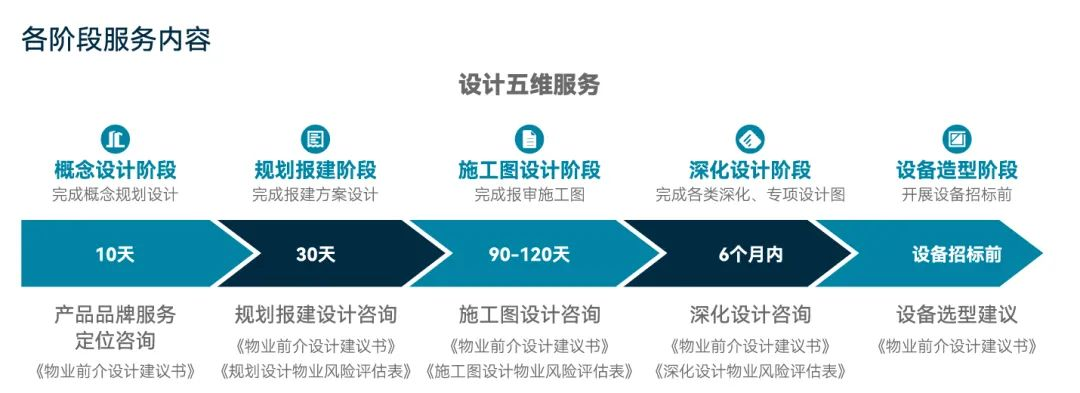 湖南保安服務,墻外高空清洗服務,湖南保利天創物業發展有限公司