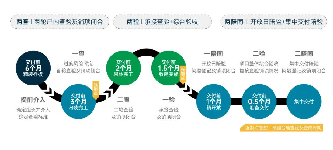 湖南保安服務,墻外高空清洗服務,湖南保利天創物業發展有限公司