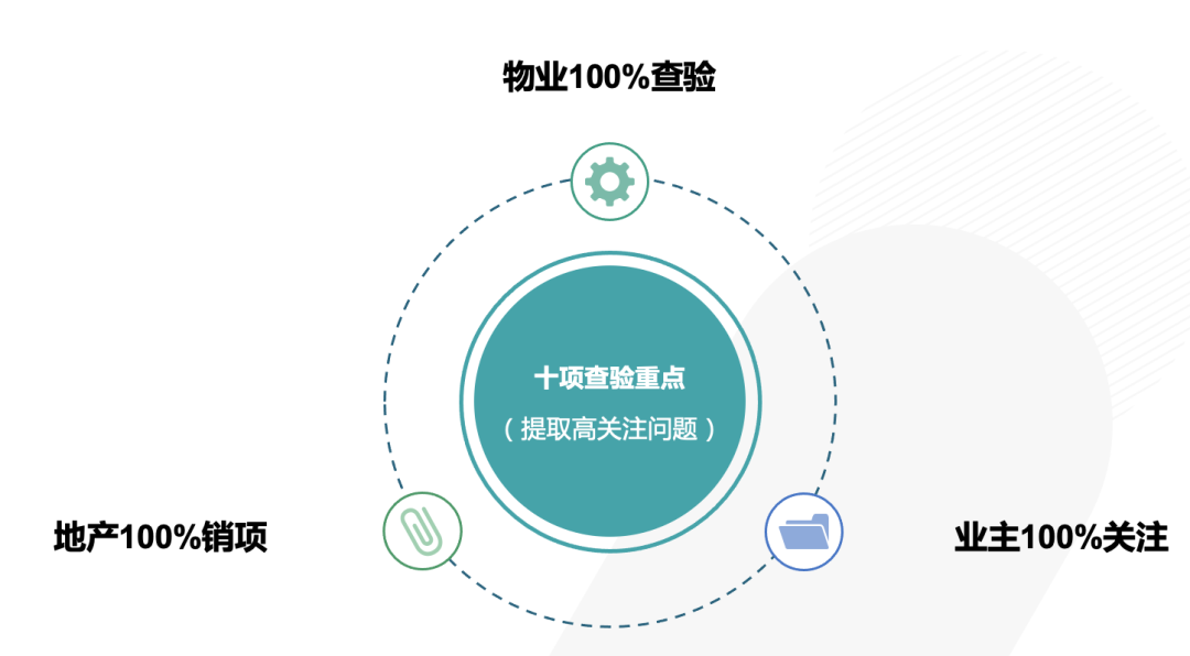 湖南保安服務,墻外高空清洗服務,湖南保利天創物業發展有限公司