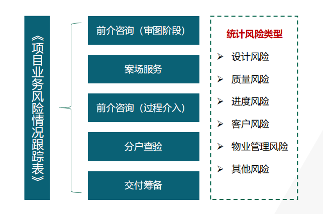 湖南保安服務,墻外高空清洗服務,湖南保利天創物業發展有限公司