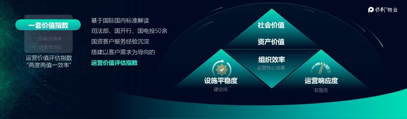 湖南保安服務,墻外高空清洗服務,湖南保利天創(chuàng)物業(yè)發(fā)展有限公司