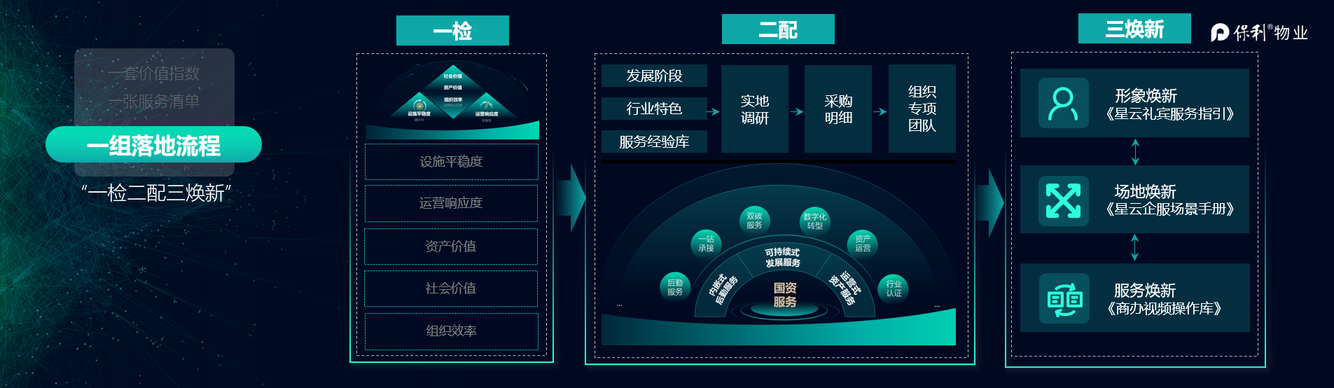 湖南保安服務,墻外高空清洗服務,湖南保利天創(chuàng)物業(yè)發(fā)展有限公司 湖南保安服務,墻外高空清洗服務,湖南保利天創(chuàng)物業(yè)發(fā)展有限公司