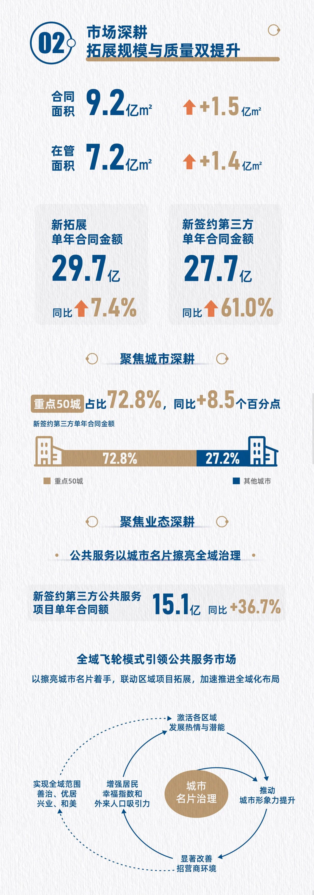 湖南保安服務,墻外高空清洗服務,湖南保利天創物業發展有限公司