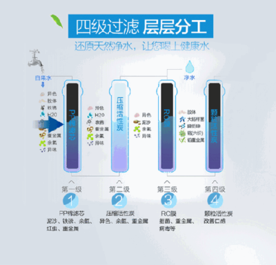 長(zhǎng)虹“字典機(jī)”CRO-75W22凈水機(jī),讓生命之源更純凈
